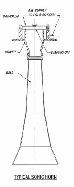 Typical-Sonic-Horn-IAC-600x240