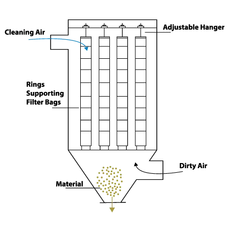Reverse air baghouse dust collector drawing