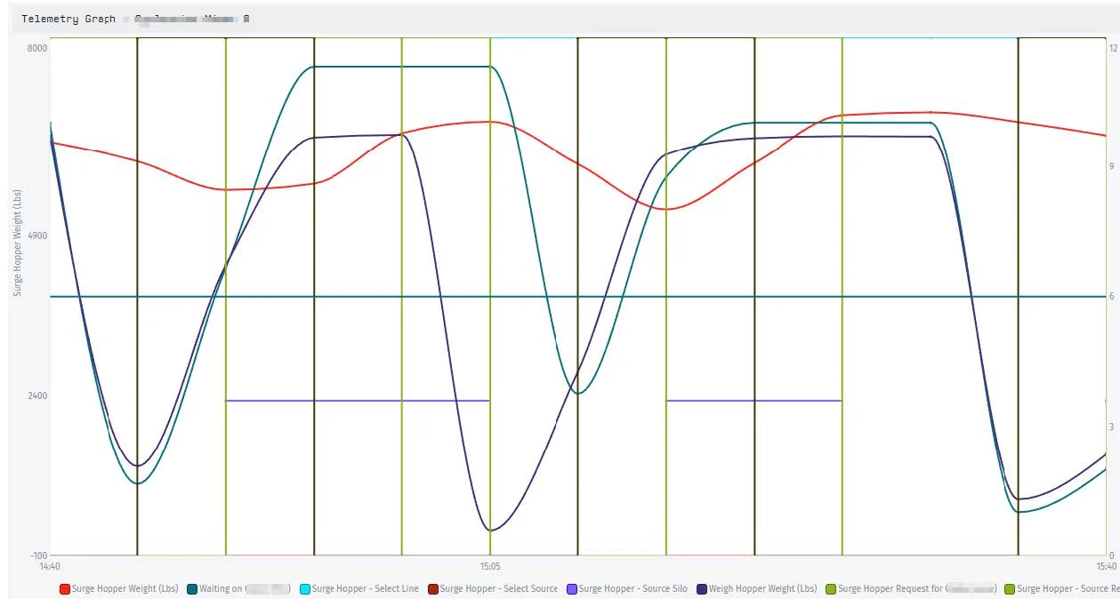 IAC-Smart-Plant-GEN-4-Telemetry-Graph-Screen2