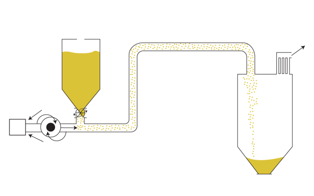Dense Phase Conveying