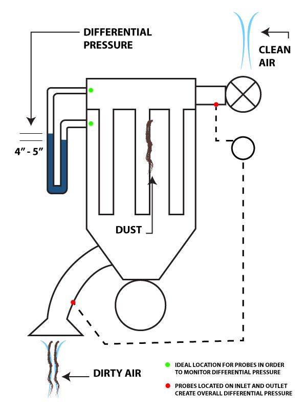 overall-differential-pressure-illustration