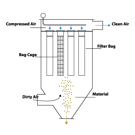 Pulse Jet baghouse dust collector drawing