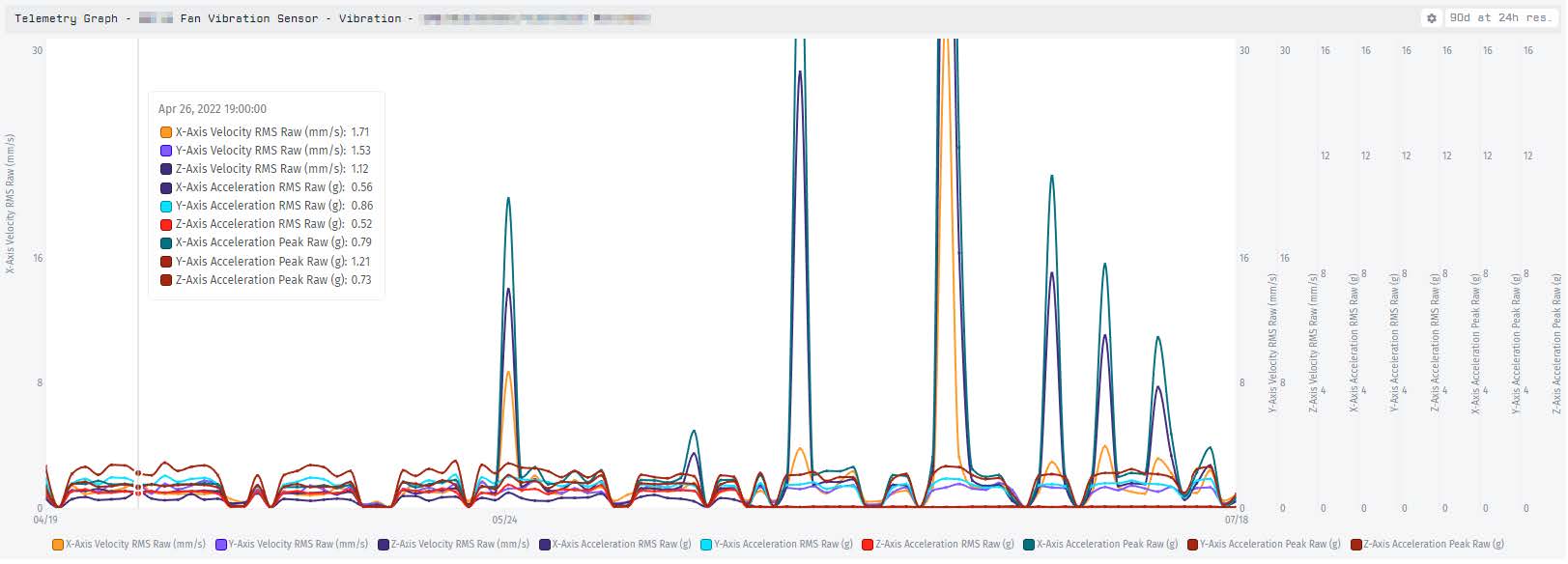IAC-Smart-Plant-GEN-4-Telemetry-Graph-Screen