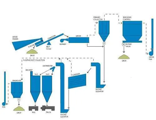 frac sand dry plant drawing